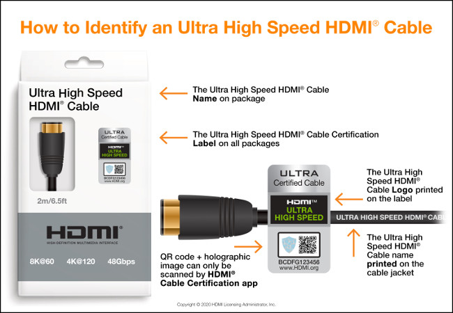 Cable HDMI de ultra alta velocidad