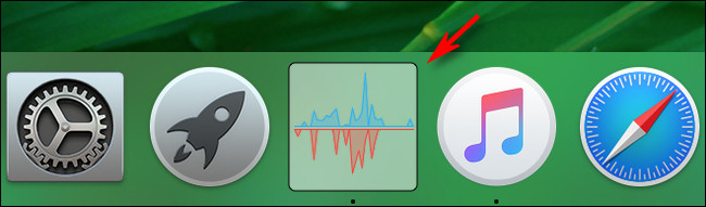 Icona Attività disco della CPU Monitoraggio attività Mac