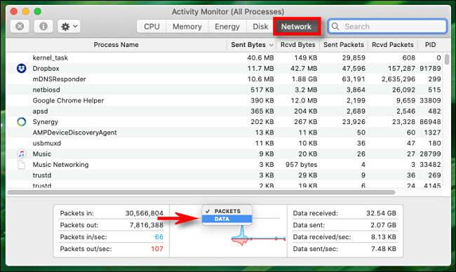 I Activity Monitor til Mac skal du klikke på grafoverskriften og skifte fra 
