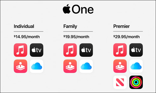 Pakiety i ceny Apple One