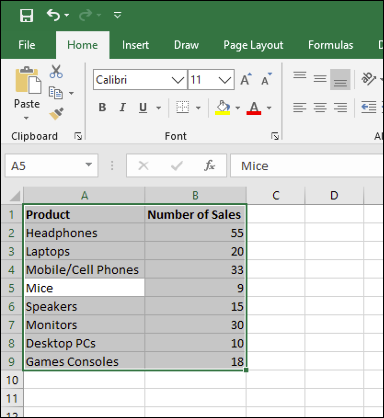Datos de ventas de ejemplo, seleccionados en una hoja de cálculo de Microsoft Excel