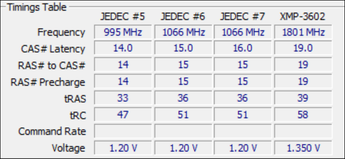 Tiempos JEDEC para RAM