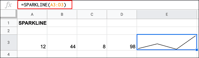 La fonction SPARKLINES dans Google Sheets, créant un graphique sparklines de base en utilisant une plage de données sur quatre cellules