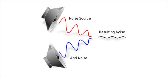 Un diagrama que muestra cómo funciona la cancelación de ruido.