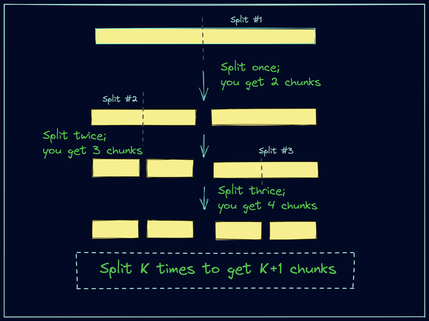 Split List In Batches Python