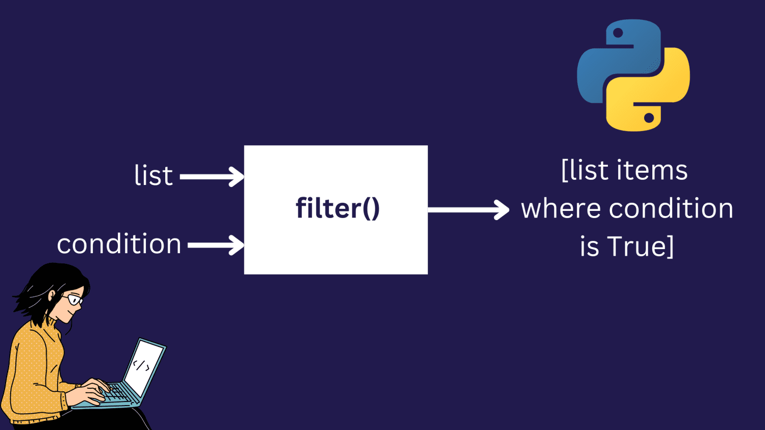 python lambda cannot contain assignment