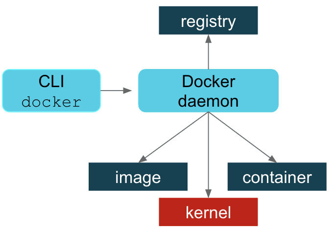 Podman vs Docker: który wybrać?