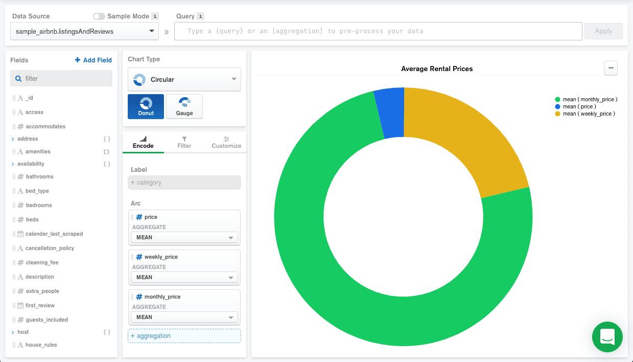 mongodb-atlas-charts-una-gu-a-para-principiantes-kirukiru-es