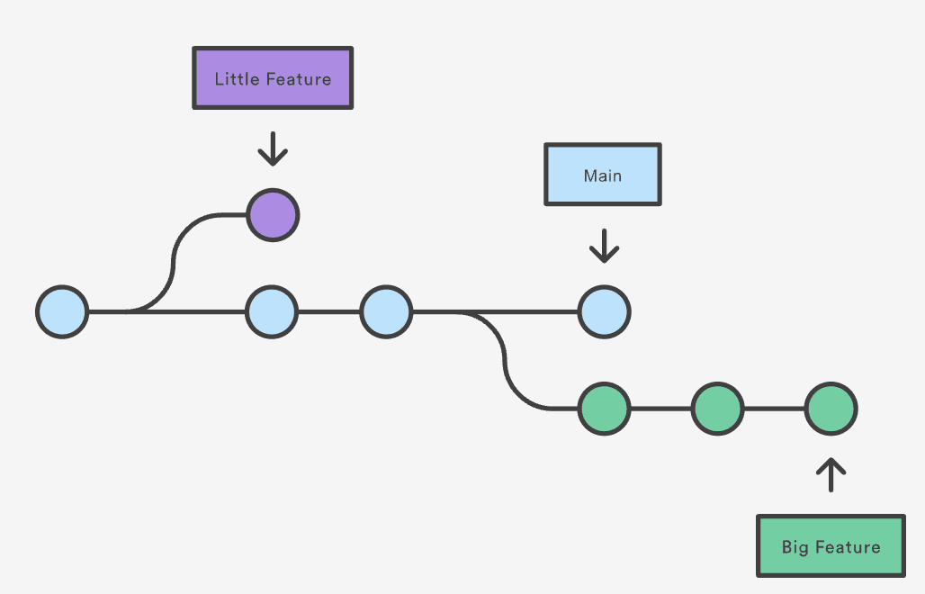 github branch tag