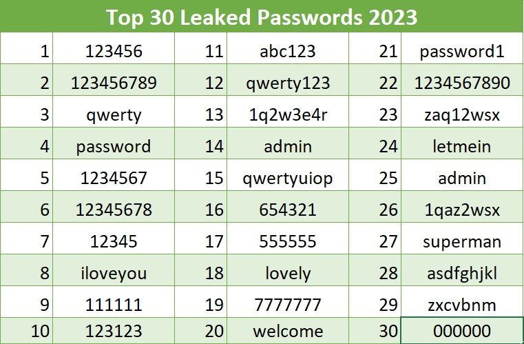 5 motivi per cui non dovresti usare gli emoji nella tua password